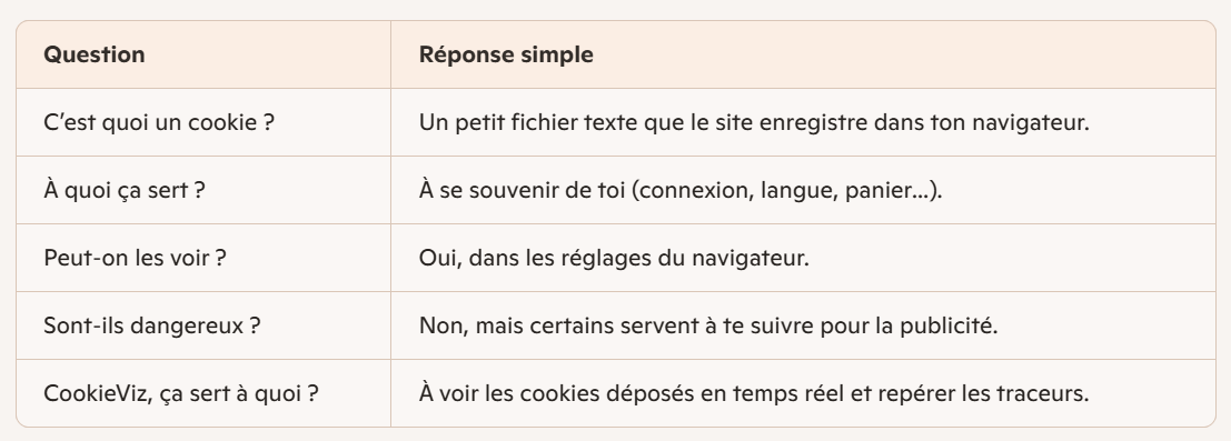 pb affichage